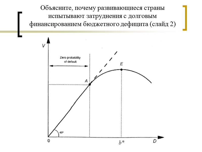 Объясните, почему развивающиеся страны испытывают затруднения с долговым финансированием бюджетного дефицита (слайд 2) b*